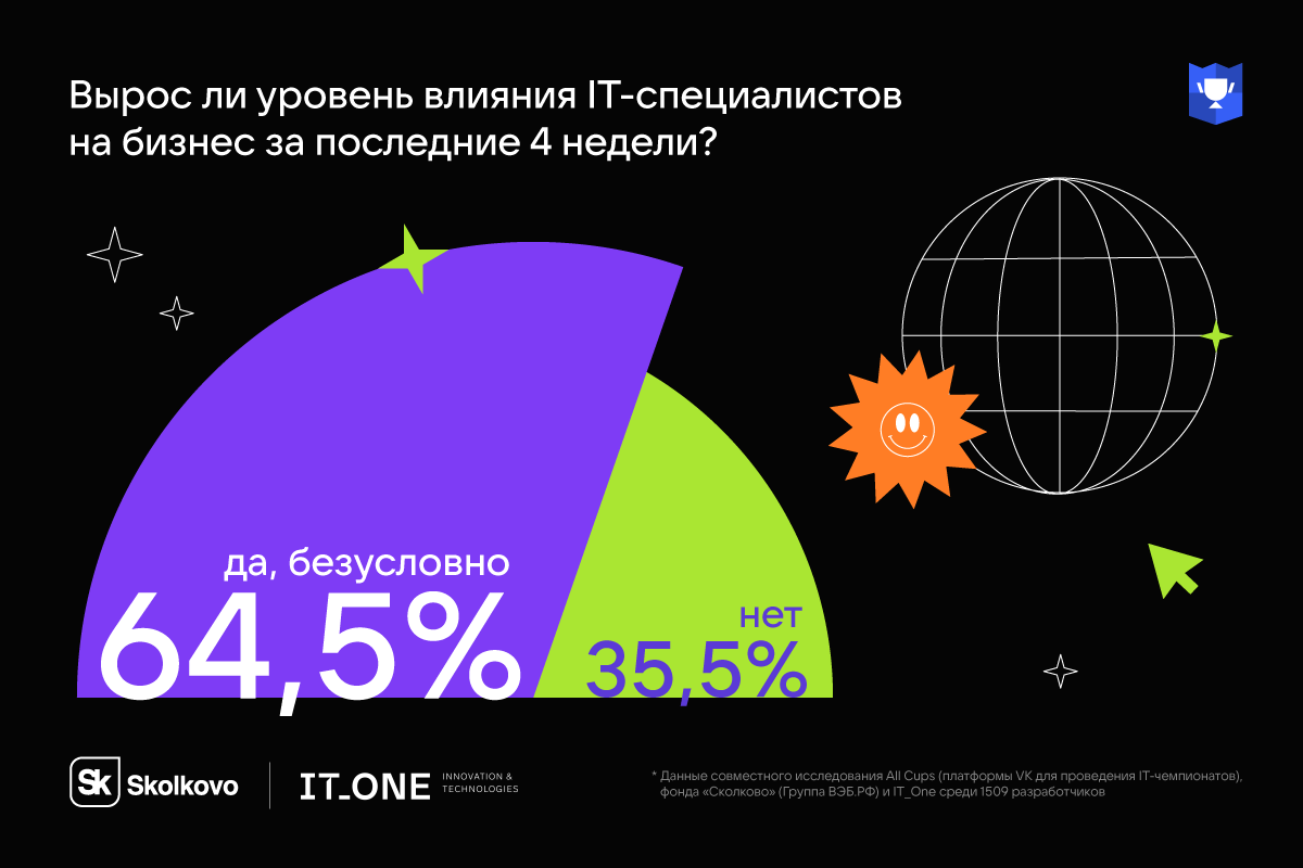 VK / Российские разработчики назвали самые «влиятельные» IT-специальности