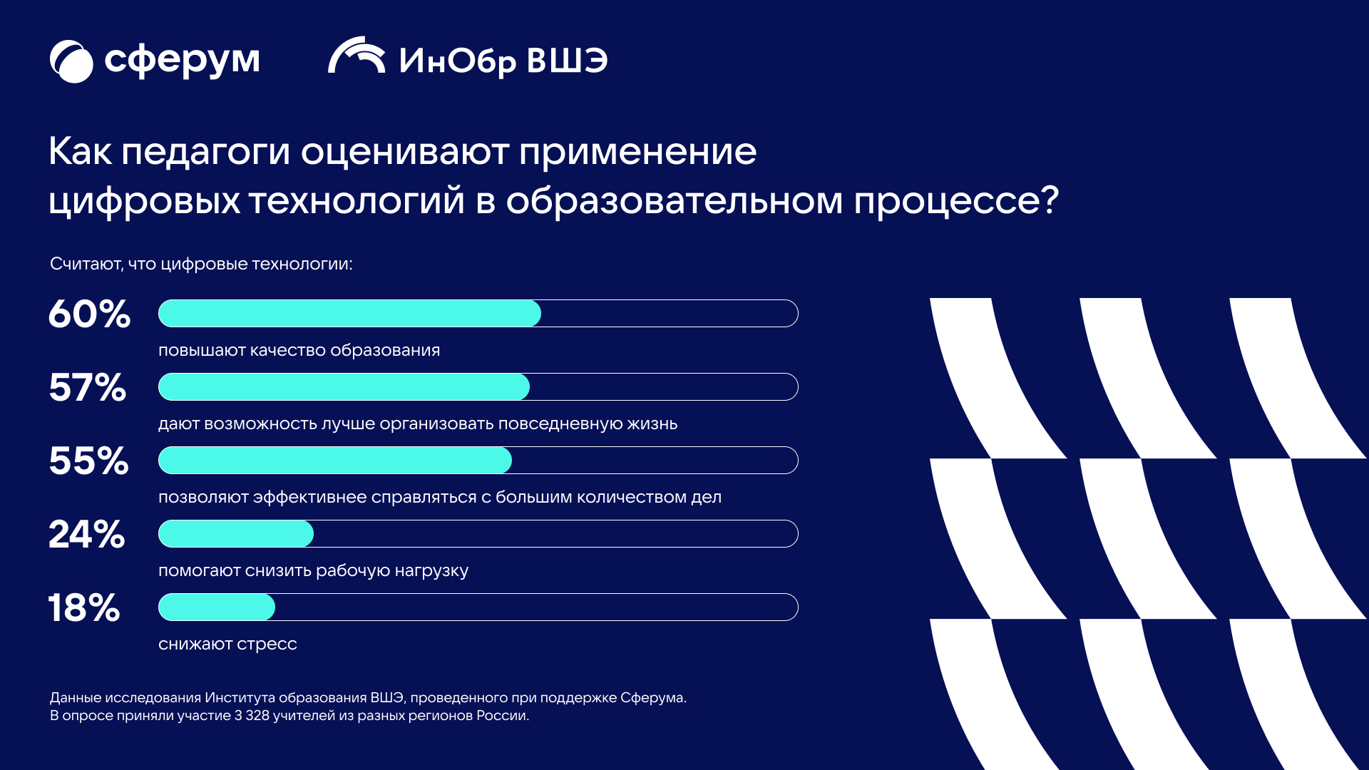 VK / Почти половина российских учителей видит в цифровых коммуникациях  возможности для мотивации школьников